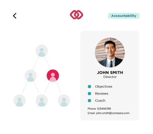 Etho Accountability Chart Graphic