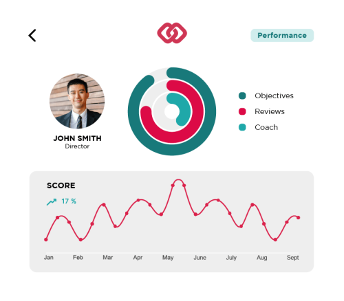 Etho Performance Tracking Graphic